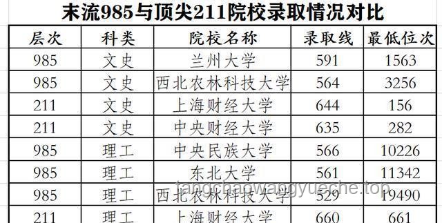 「末流 985」与「顶级 211」抉择新趋势：未来教育投资与职业发展路径